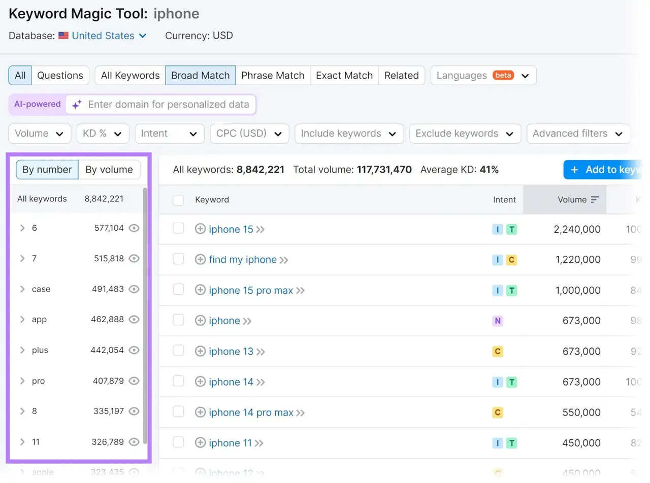 Groups and subgroups for the keyword "iphone" highlighted in Keyword Magic Tool