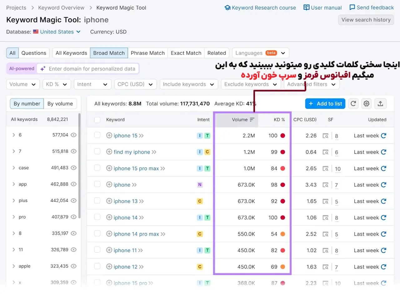 قدم دوم در تحلیل سختی کلمات کلیدی با استفاده از ابزار سمراش
