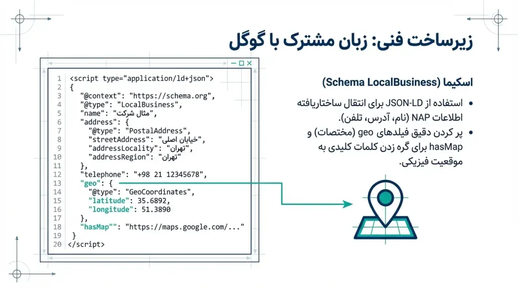 اسکیما مارک_آپ LocalBusiness