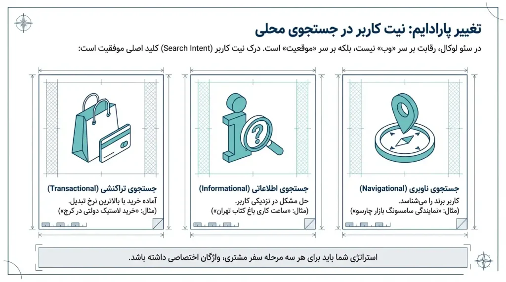 مهندسی معکوس نیت کاربران محلی
