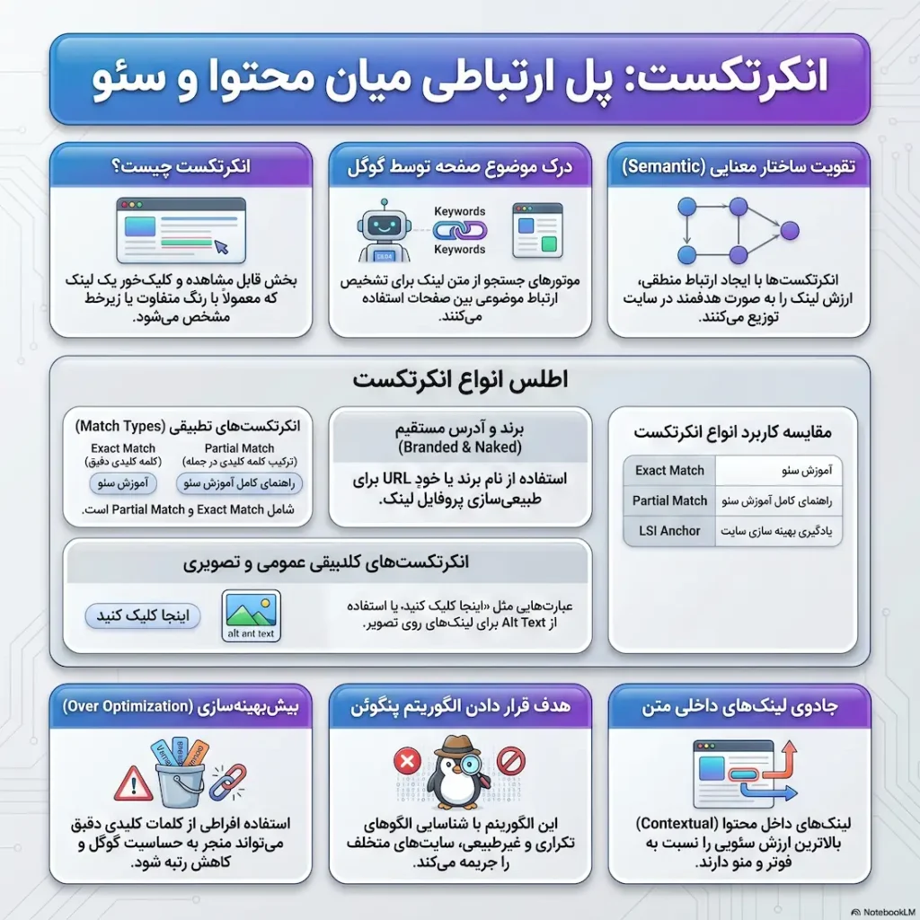 اینفوگرافی آموزش انکر تکس
