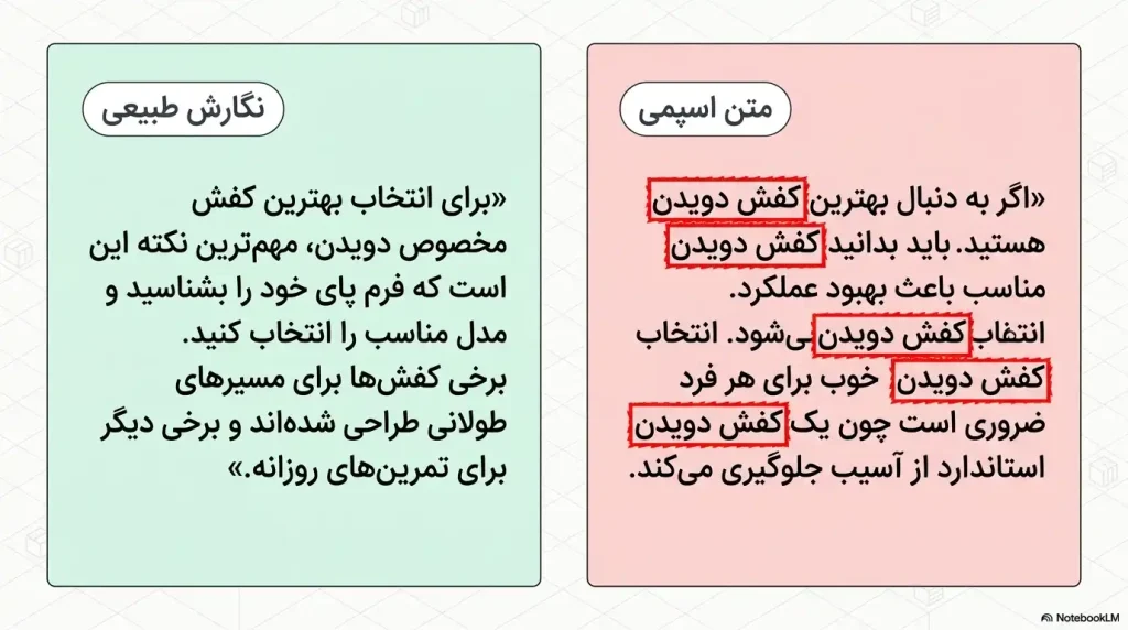 مقایسه متن با نگارش طبیعی و متن با کیوورد استافینگ