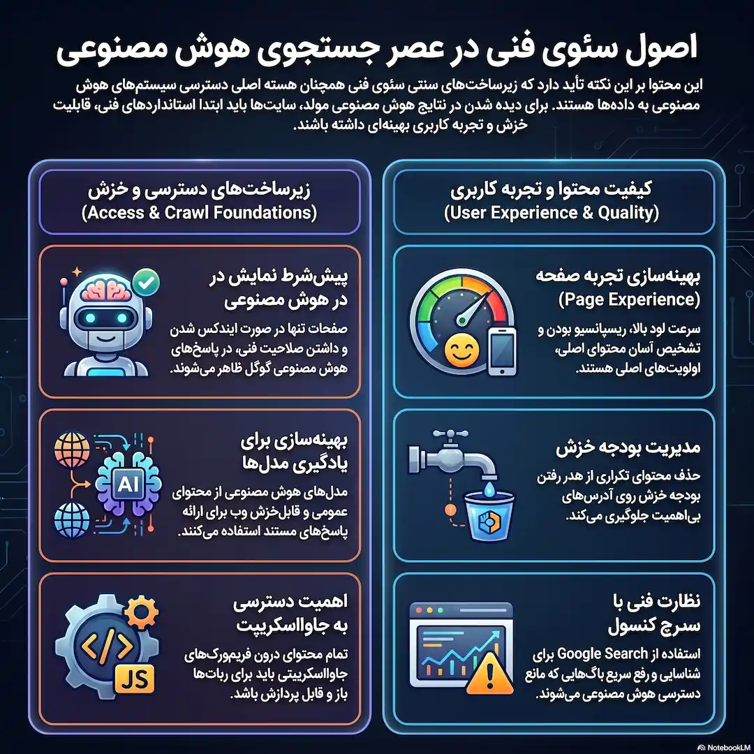 سئو فنی سایت برای هوش مصنوعی