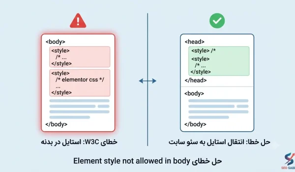 حل خطای Element style not allowed as child of element body در المنتور و W3C