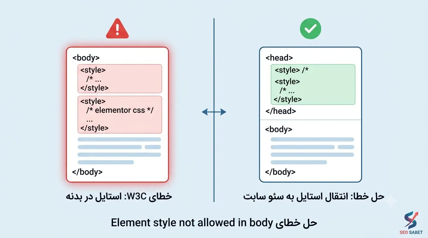 حل خطای Element style not allowed as child of element body در المنتور و W3C